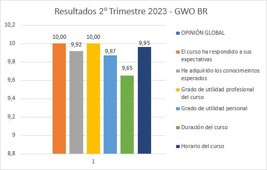 Encuesta de calidad GWO BR primer trimestre 2023