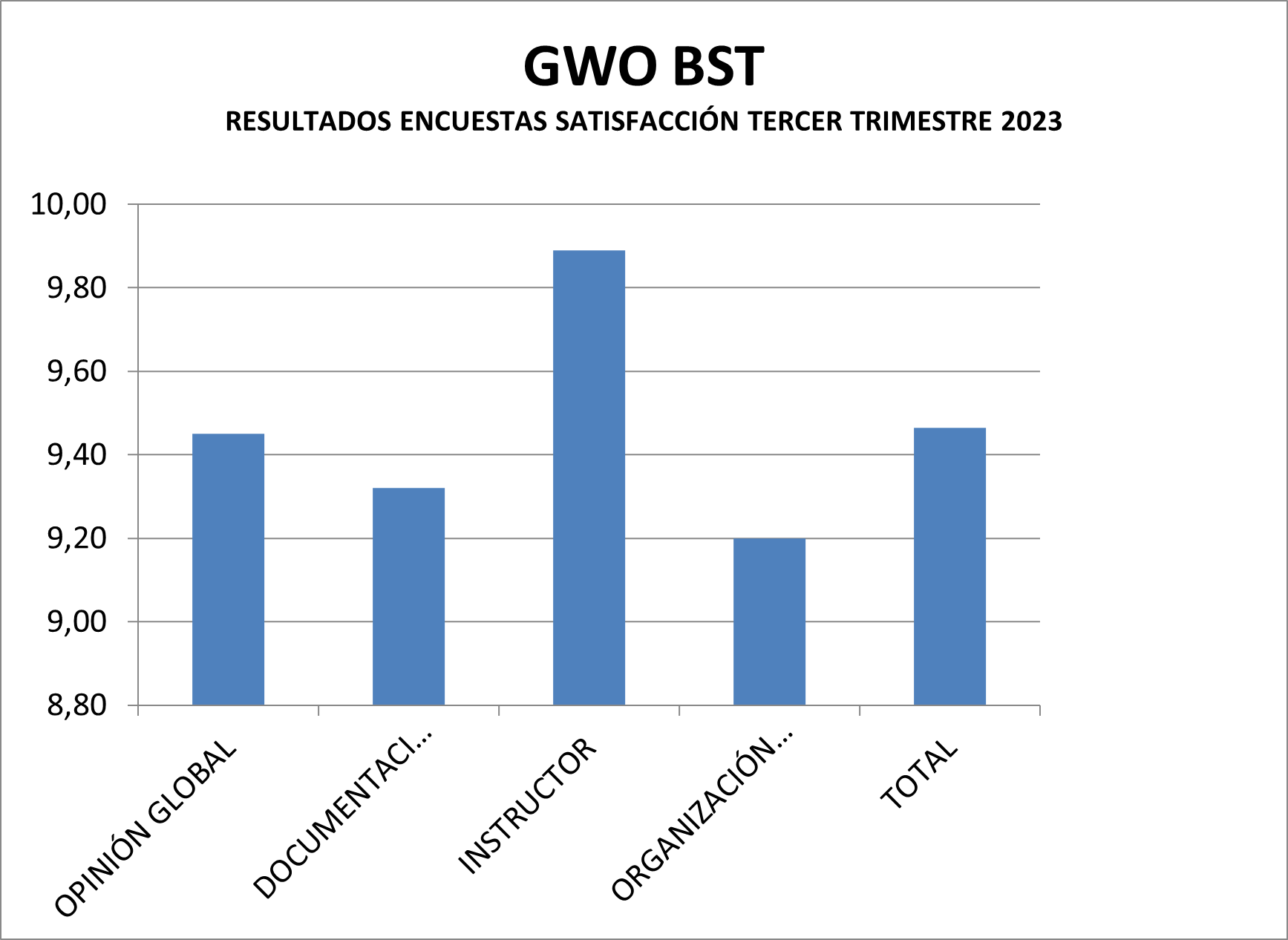 Encuesta de calidad GWO BR tercer trimestre 2023